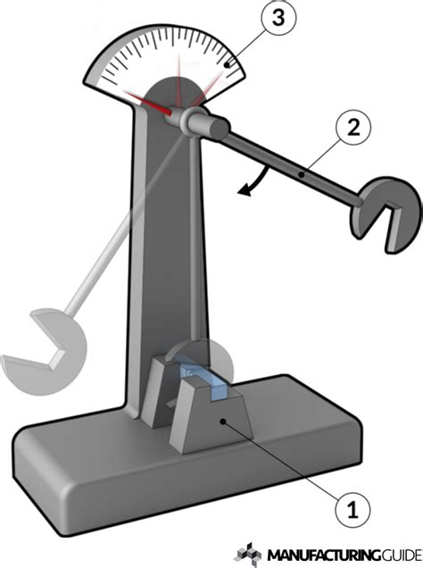 chanoy impact test|what is a charpy impact test.